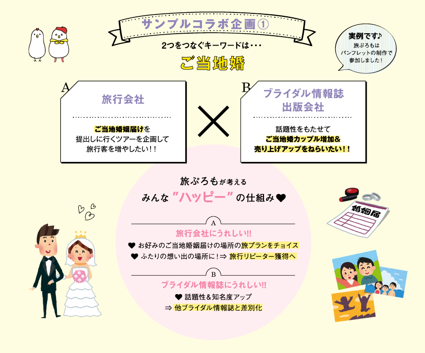 サンプルコラボ企画1