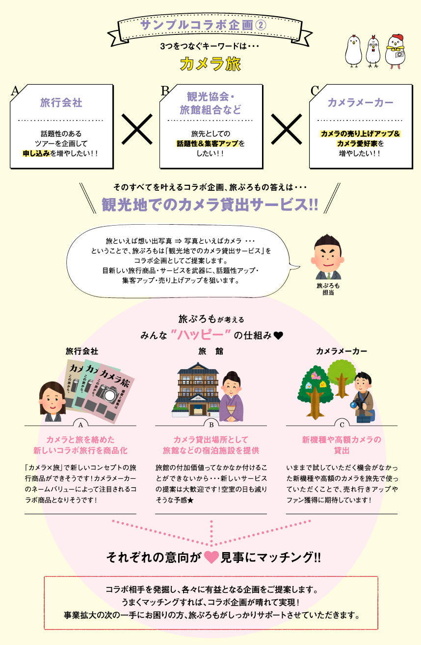 サンプルコラボ企画2