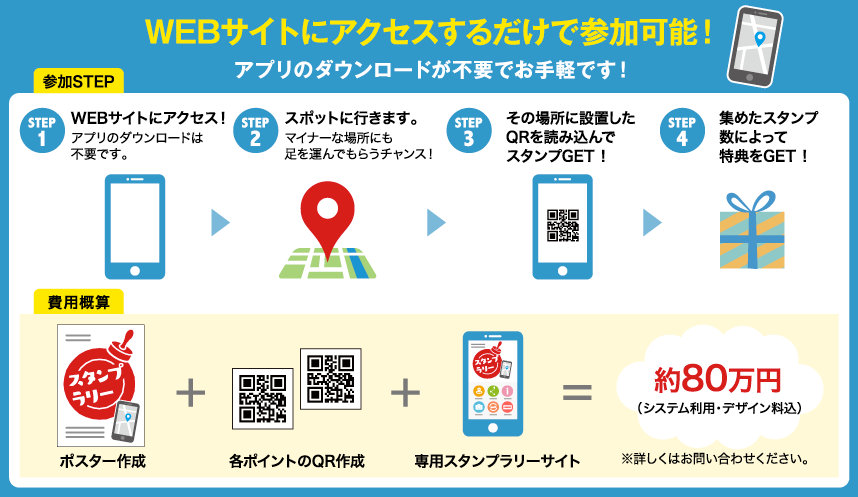 WEBサイトにアクセスするだけで参加可能!アプリのダウンロードが不要でお手軽です!